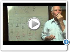 Khí công trị liệu ( thầy Đỗ Đức Ngọc ) phần - 4  lý thuyết